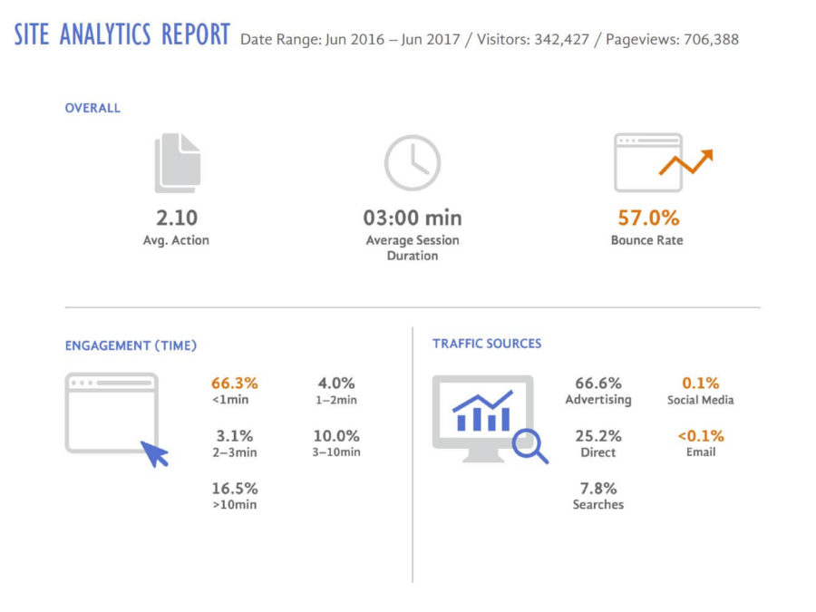 savoy-site-analytics-1