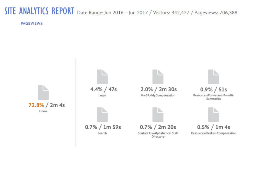 savoy-site-analytics-2