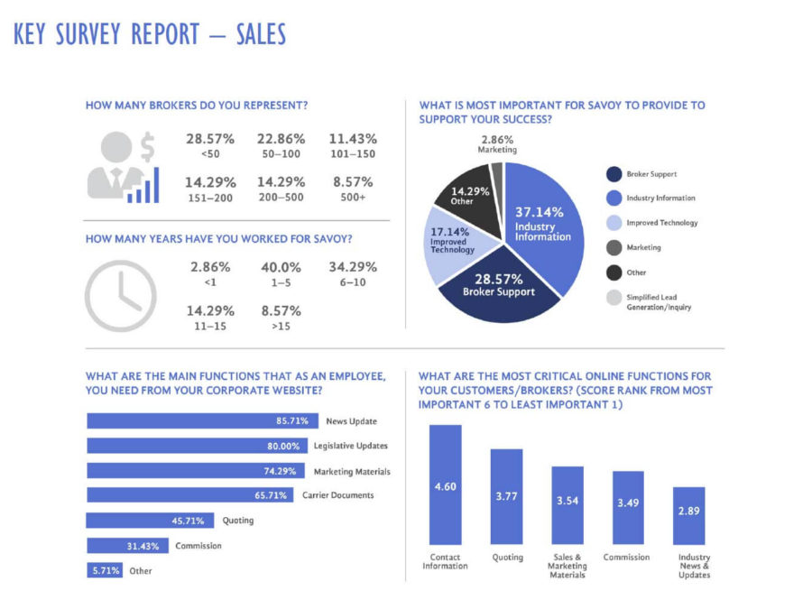 savoy-survey-analysis-2