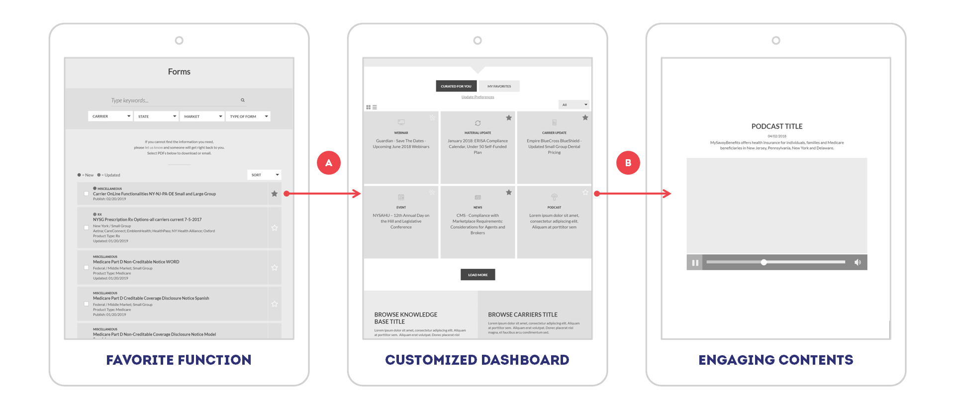 wireframe